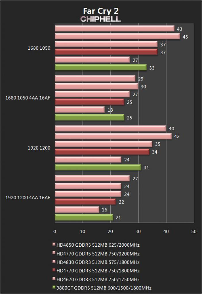[24/05/2009] Benchmark-Marathon mit angeblicher HD 4750 (4)