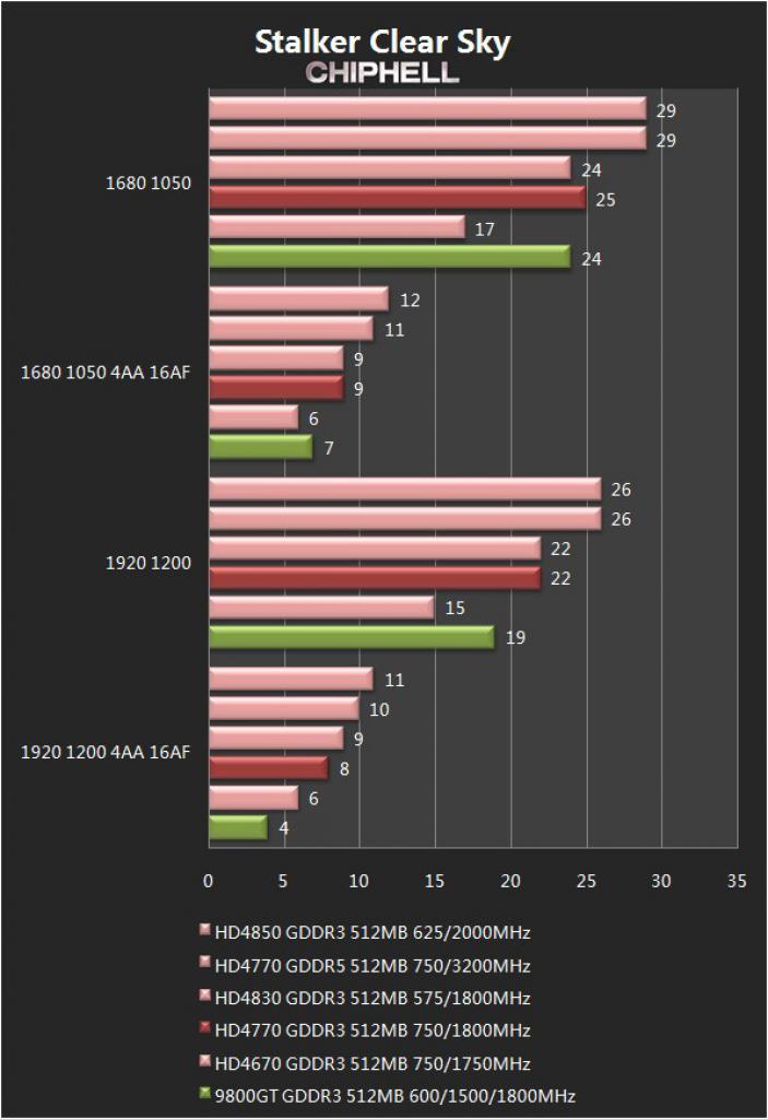 [24/05/2009] Benchmark-Marathon mit angeblicher HD 4750 (3)