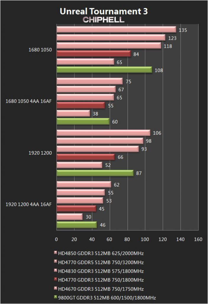 [24/05/2009] Benchmark-Marathon mit angeblicher HD 4750 (2)