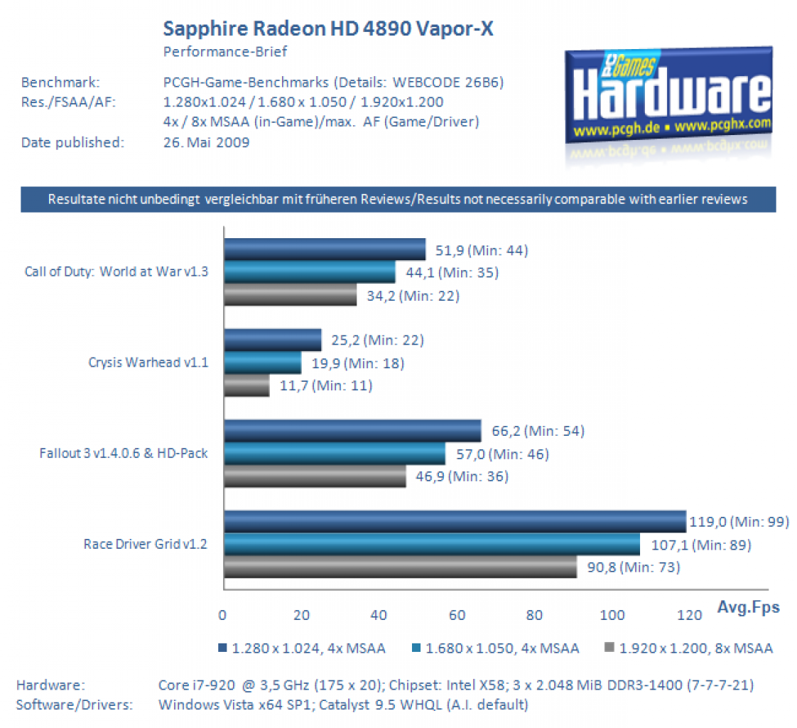 Sapphire Radeon HD 4890 Vapor-X