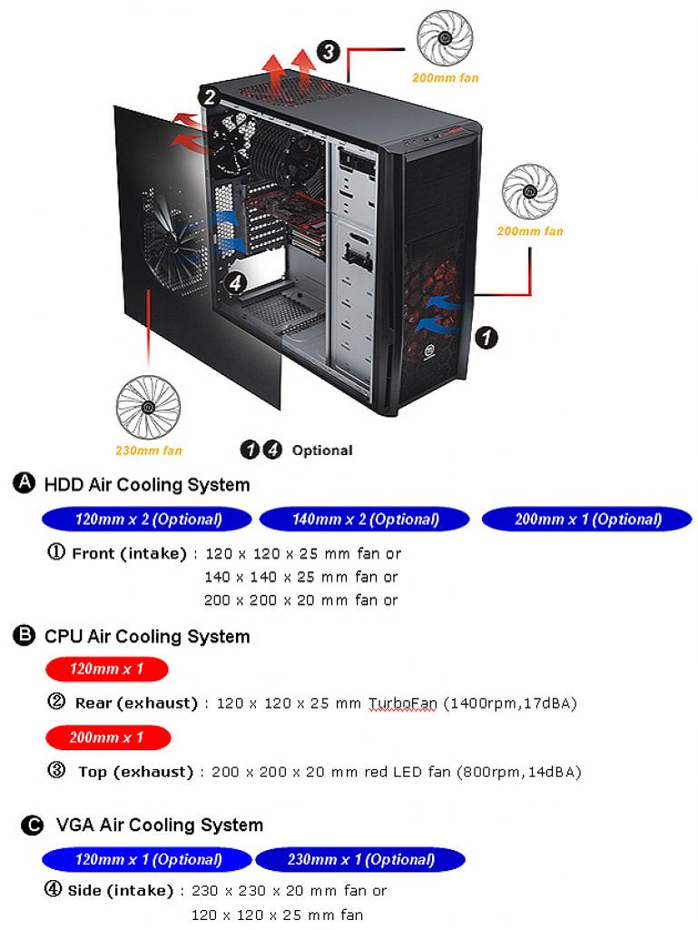 [19/05/2009] Thermaltake Element T (11)