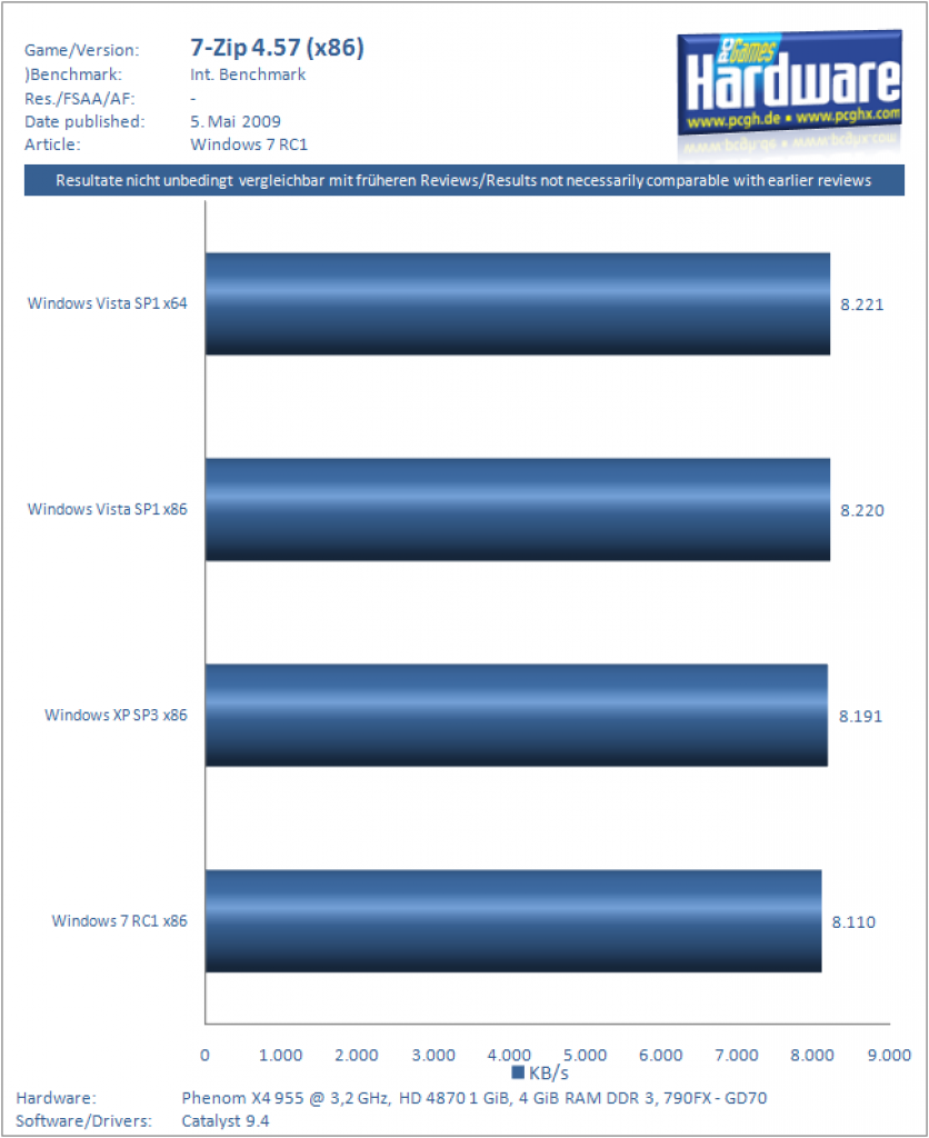 Windows 7 RC (1)