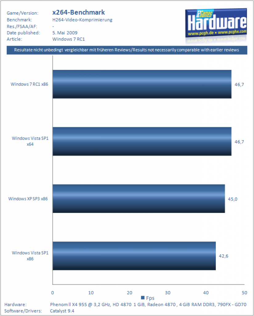 Windows 7 RC (8)