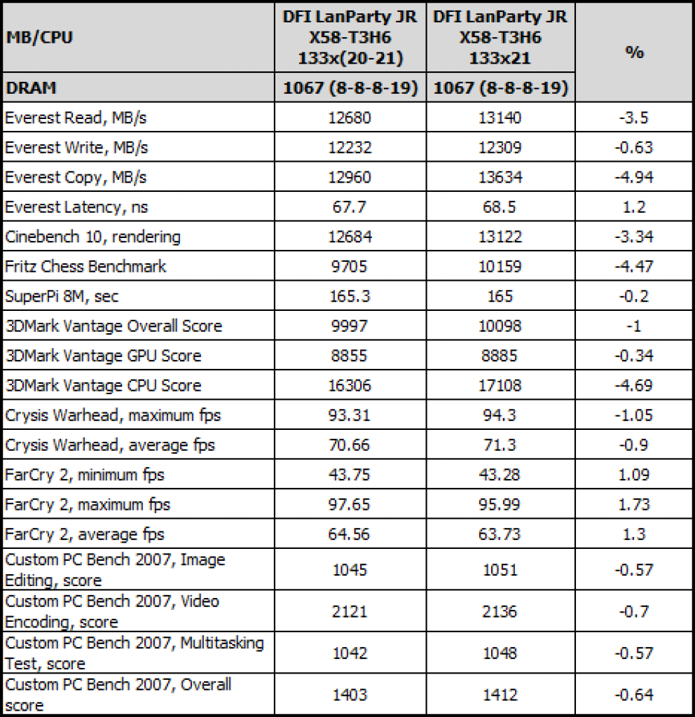 [12/05/2009] DFI LanParty JR X58-T3H6 (16)