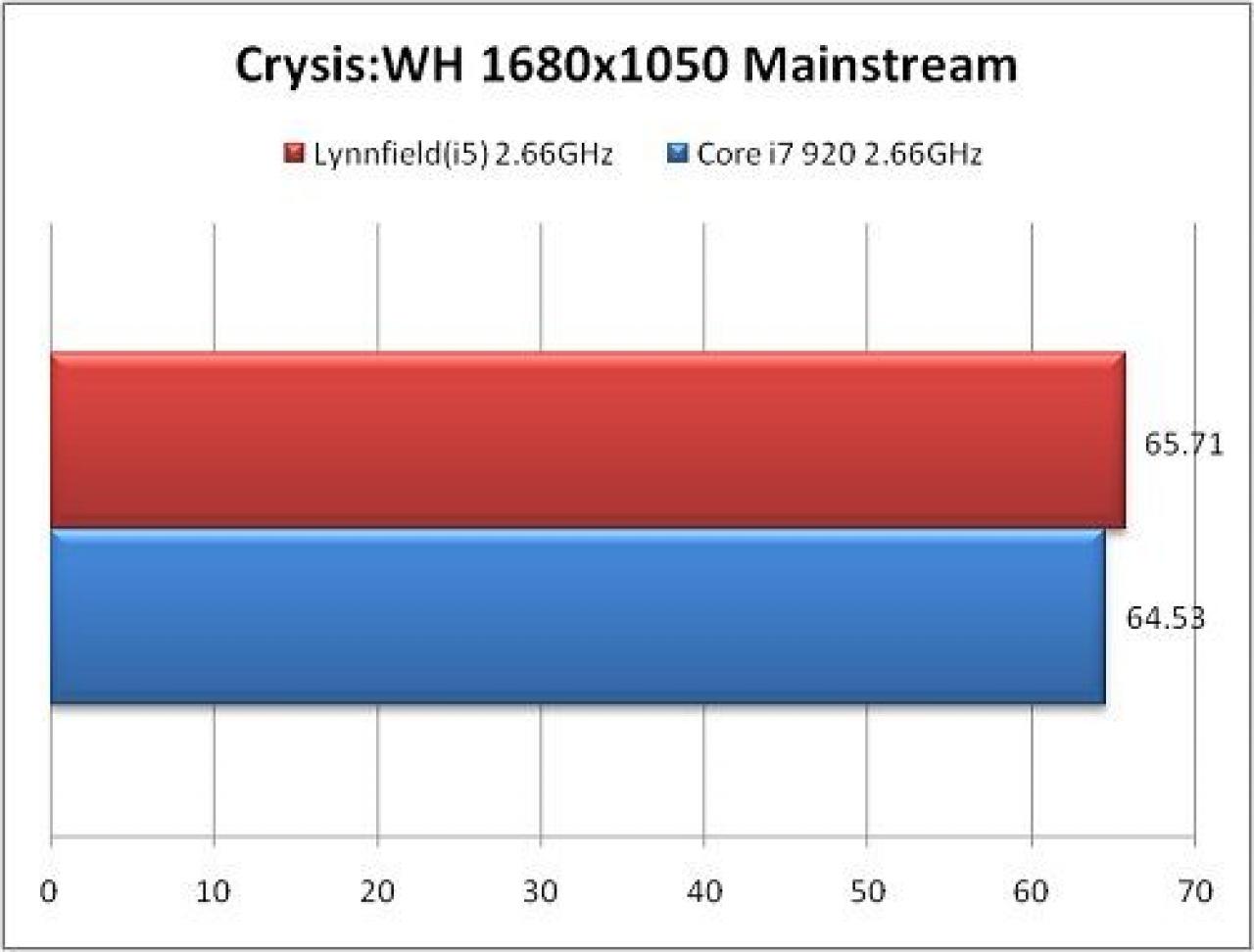 [16/06/2009] Core i5 gegen Core i7: CPU-Test und Benchmarks [it168.com] (18)