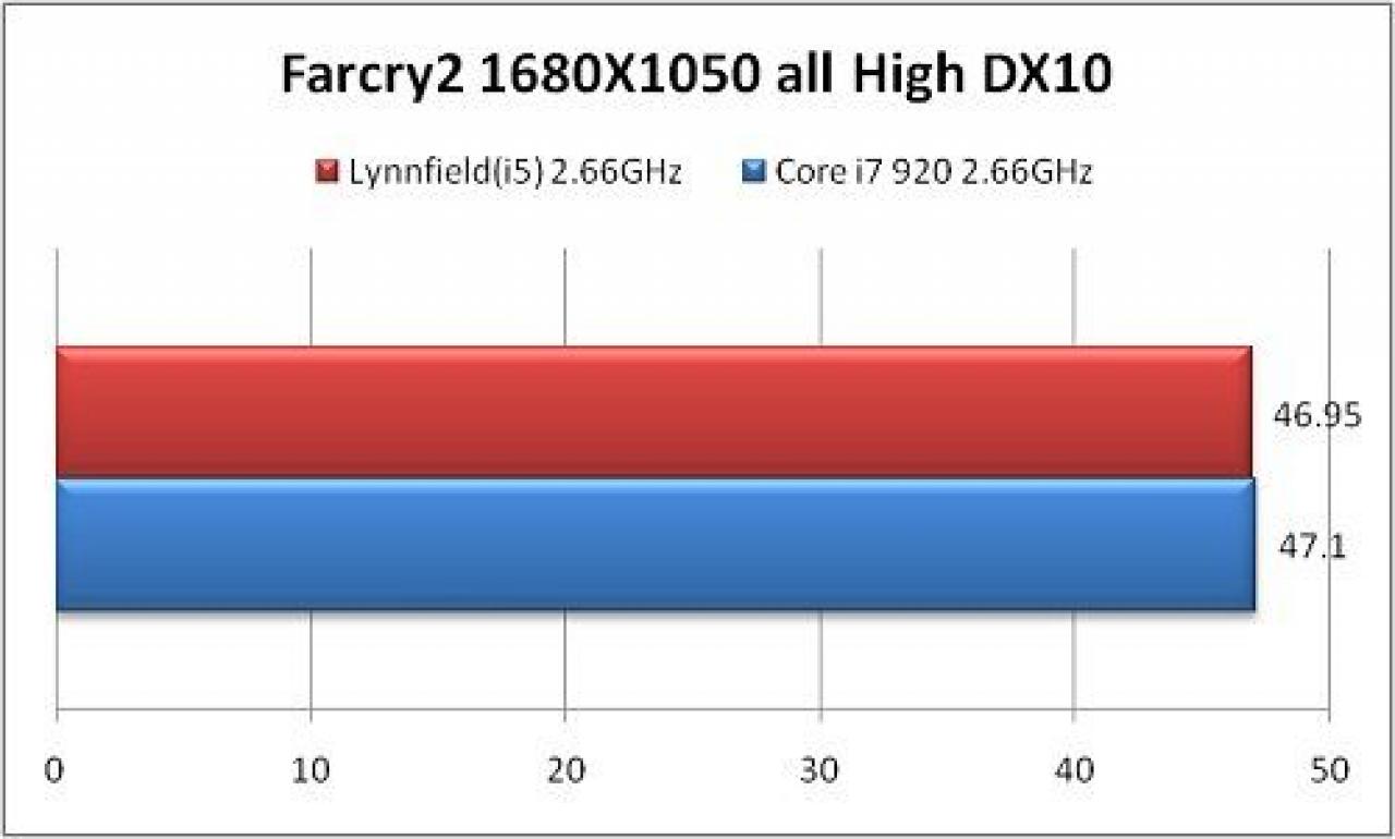 [16/06/2009] Core i5 gegen Core i7: CPU-Test und Benchmarks [it168.com] (19)