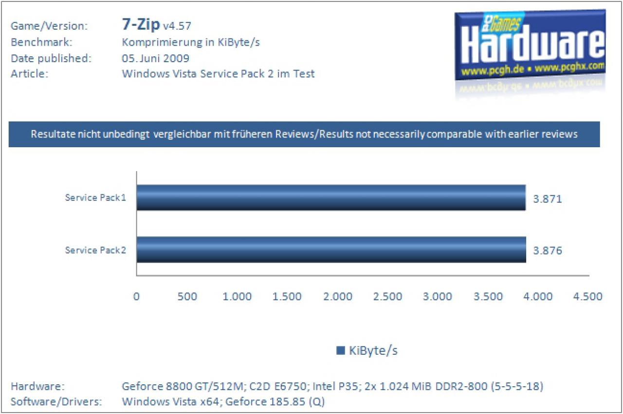 Leistungsvergleich SP1 versus SP2