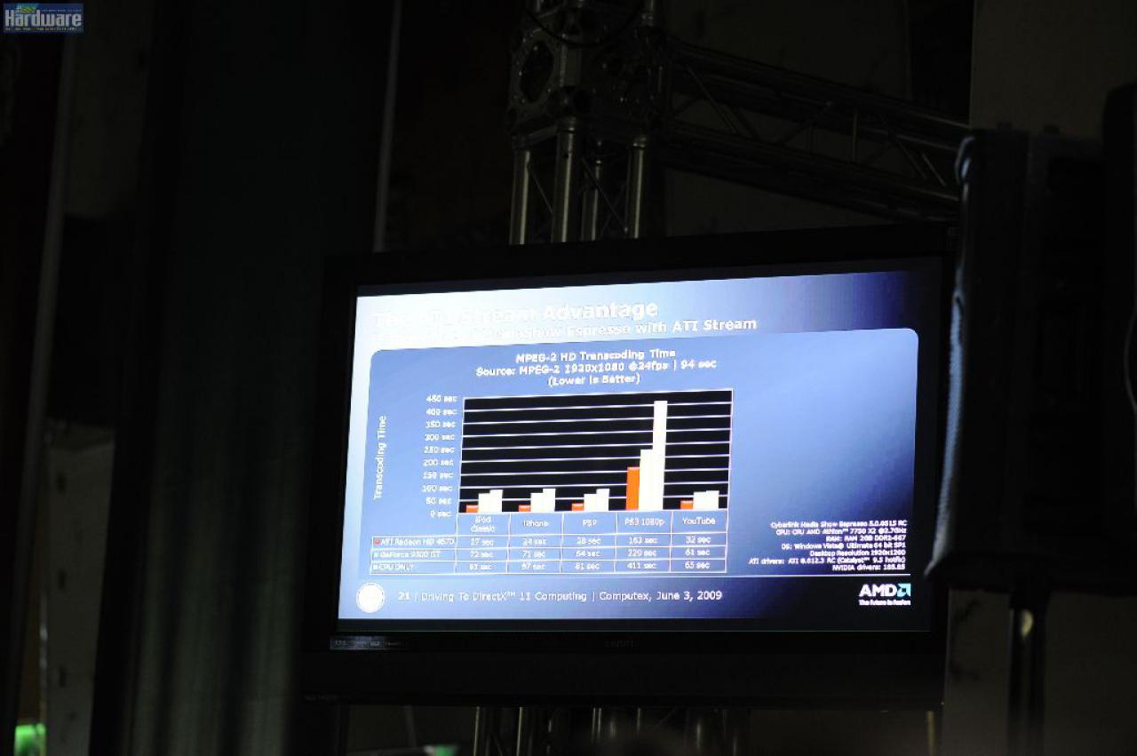 [04/06/2009] Computex 2009: AMD-Pressekonferenz; die erste DirectX-11-GPU wird vorgestellt (72)