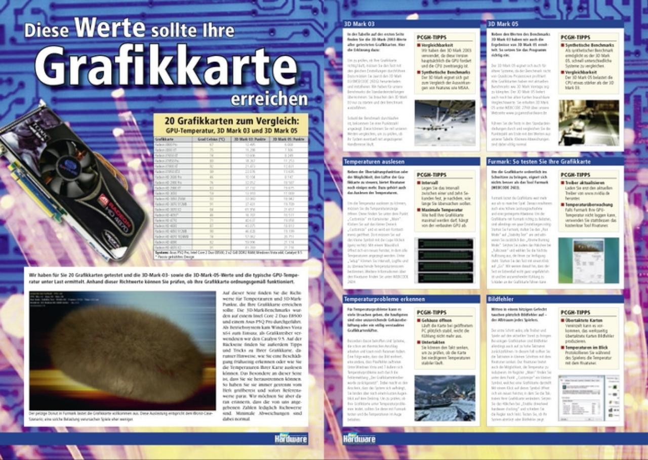 [29/06/2009] Wir haben für Sie 20 Grafikkarten getestet und die 3D-Mark-03- sowie die 3D-Mark-05-Werte und die typische GPU-Temperatur unter Last ermittelt. Anhand dieser Richtwerte können Sie prüfen, ob Ihre Grafikkarte ordnungsgemäß funktioniert.