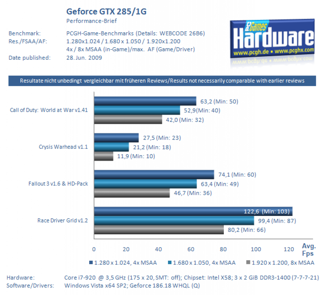 [26/06/2009] Performance-Brief: Geforce GTX 285