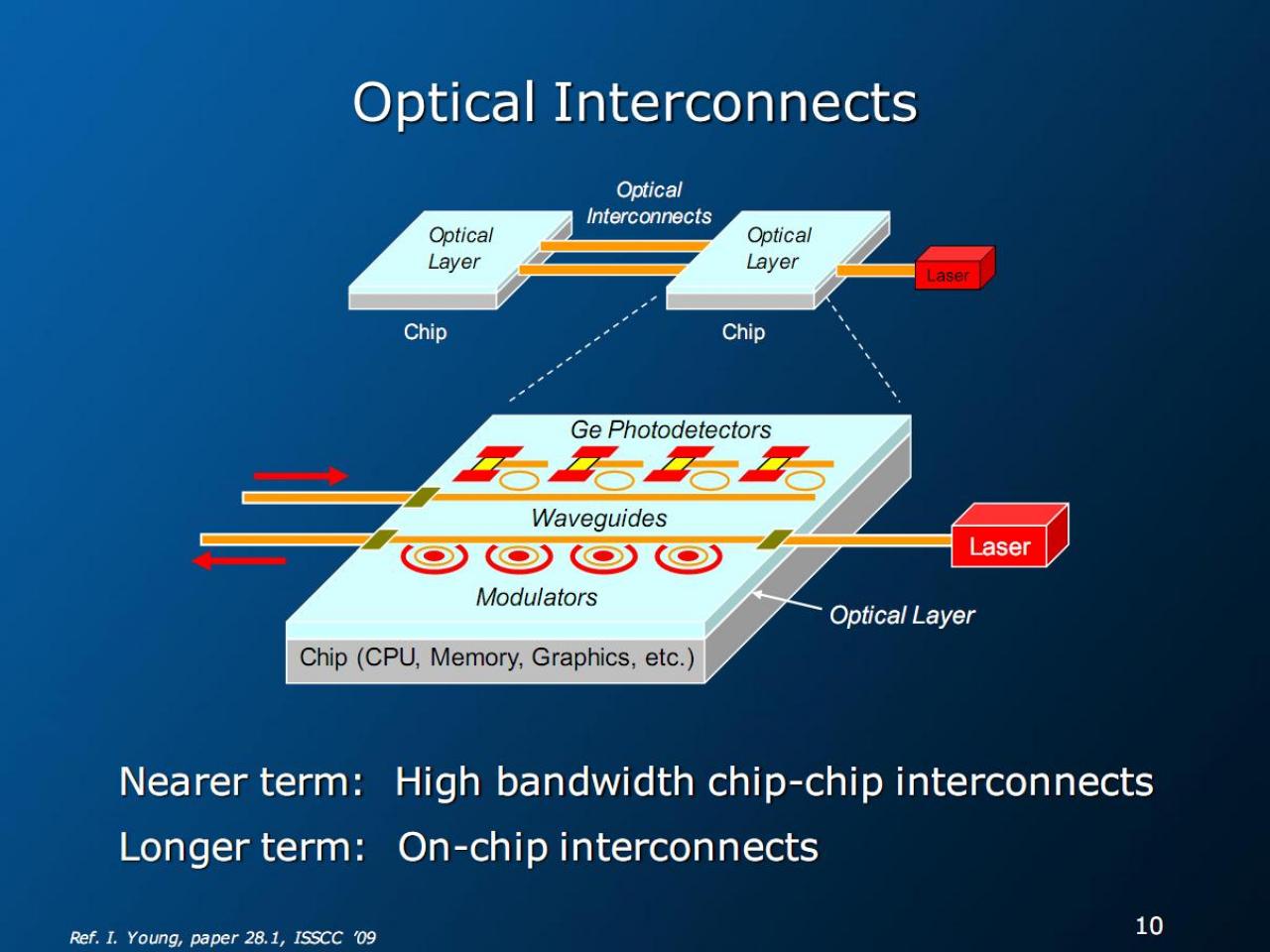 [19/06/2009] optical inteconnects könnten Chip-zu-Chip- und später auch On-Chip-Verbindungen deutlich beschleunigen.