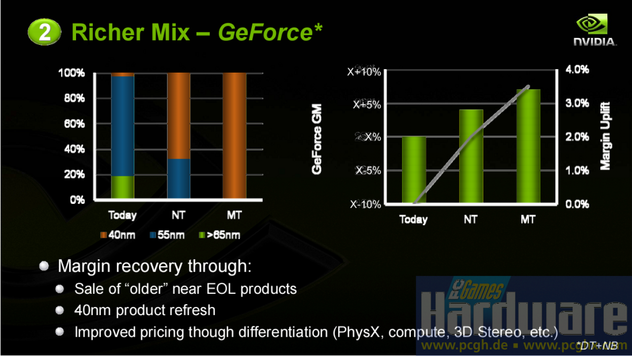 [17/06/2009] Nvidia: Umstieg auf 40-nm-Fertigung