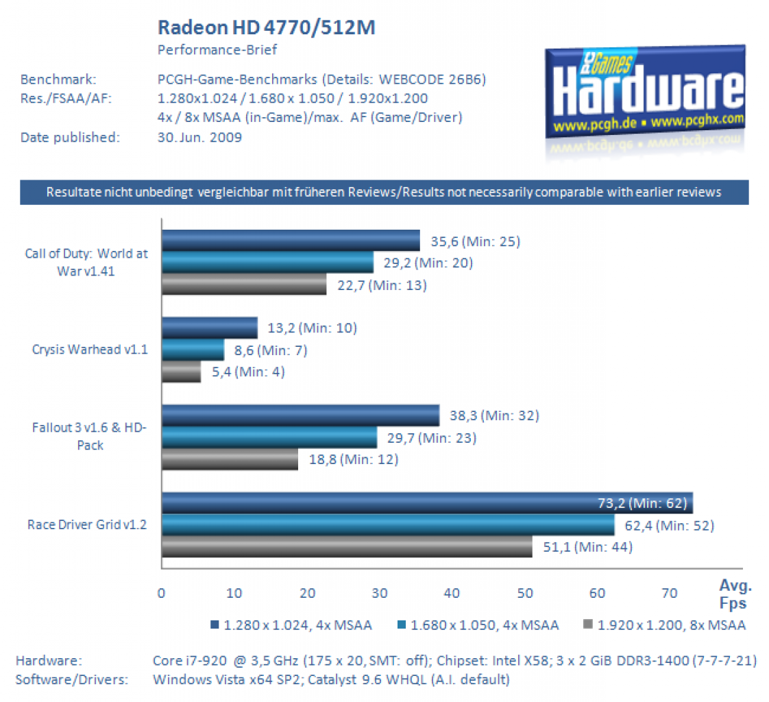 Performance-Brief Sapphire HD 4730