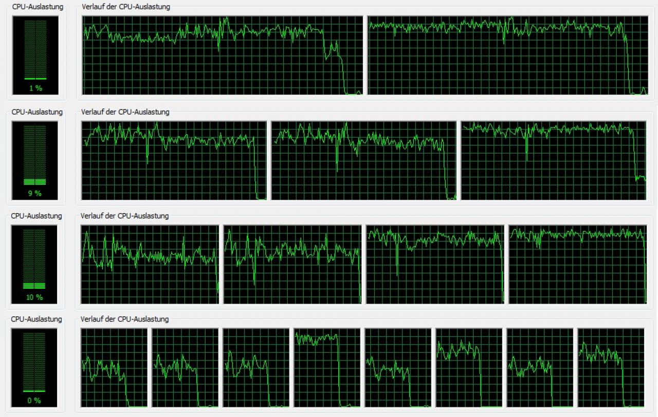 [24/06/2009] Prototype: CPU-Auslastung von 2, 3, 4 und 8 Kernen.