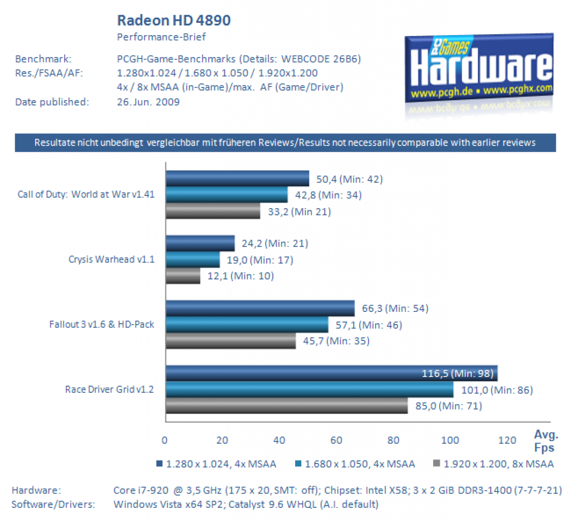 Radeon HD 4890 Performance-Brief