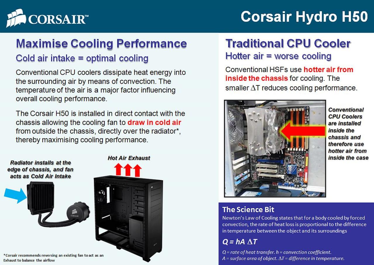 [16/06/2009] Corsair Hydro 50 (2)