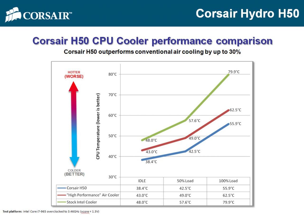 [16/06/2009] Corsair Hydro 50 (3)