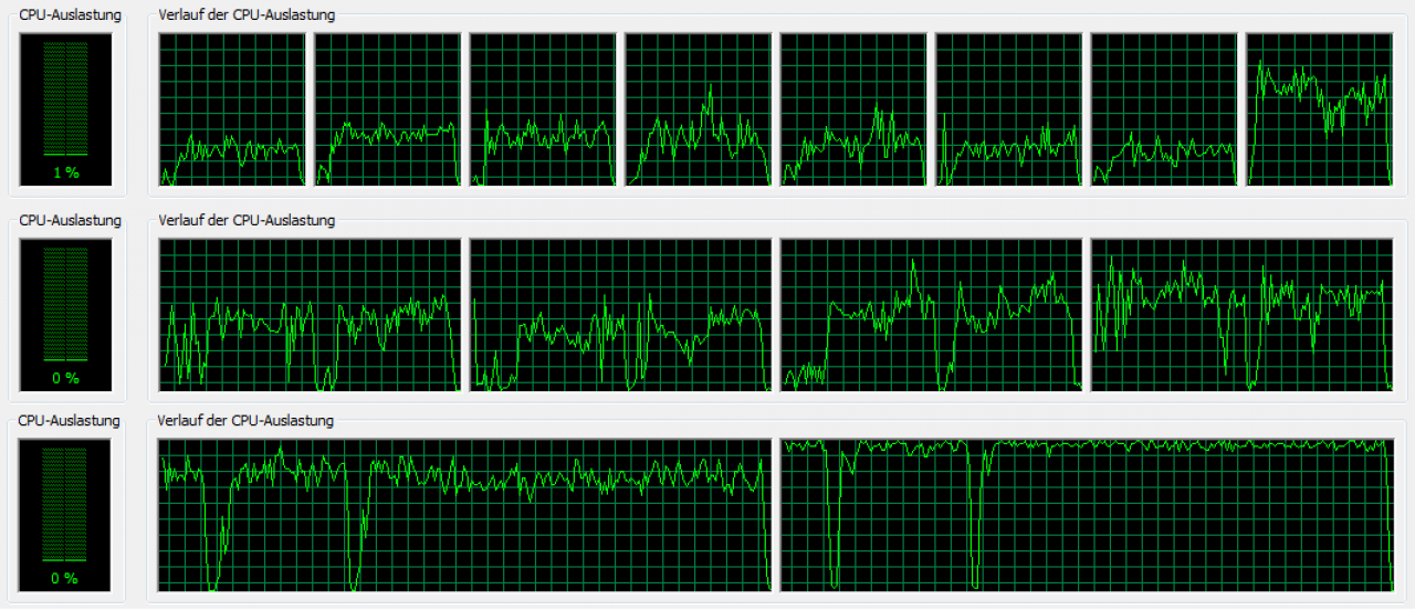 [18/06/2009] ArmA 2: CPU-Auslastung bei 8, 4 und 2 Kernen