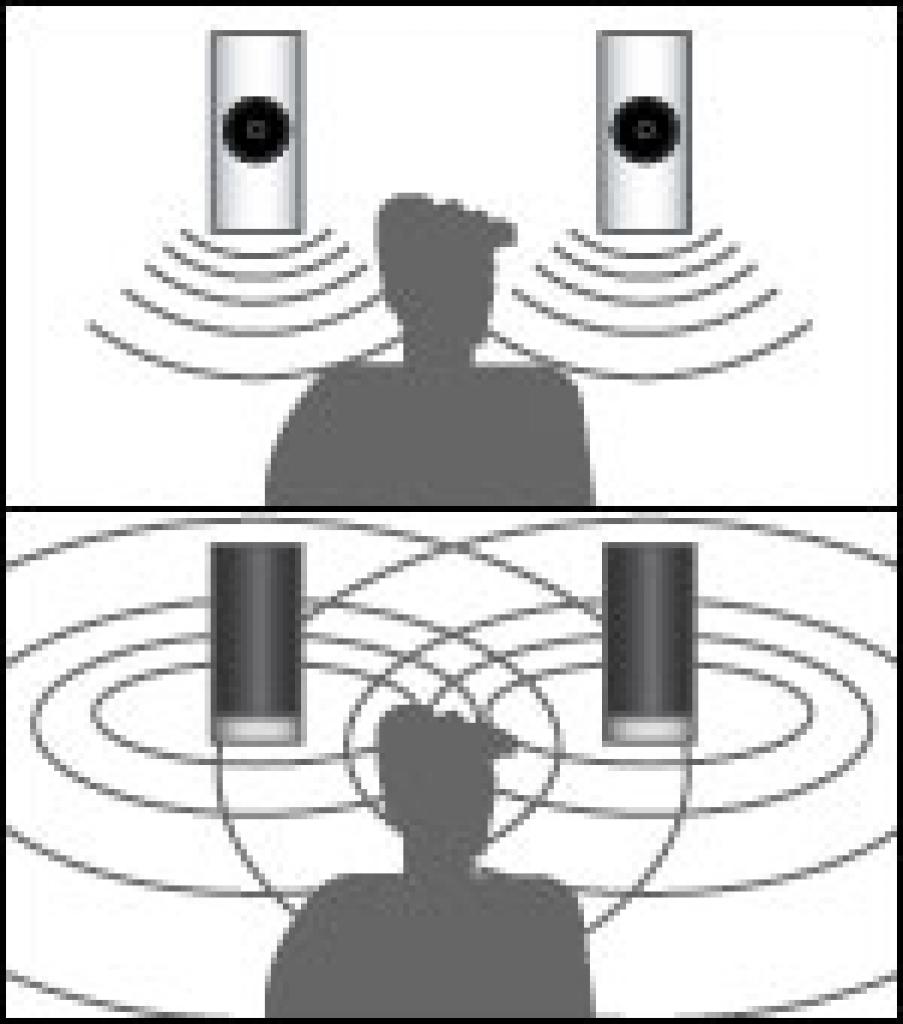 [14/07/2009] Omnidirectional Acoustics