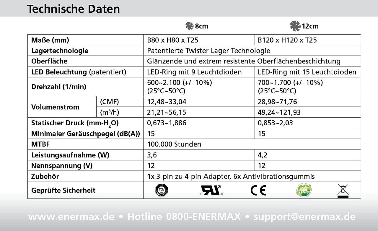 [17/07/2009] Technische Daten der Enermax Apollish