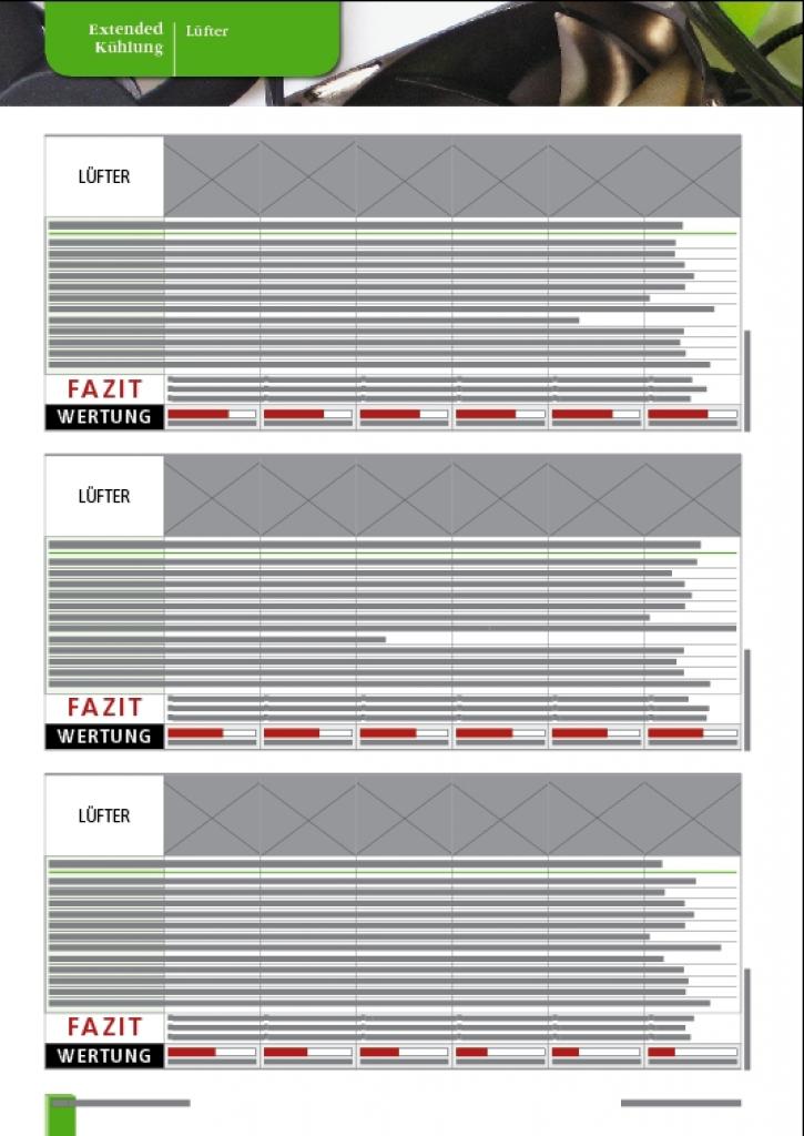 [29/07/2009] PCGH Extended 09/2009: die ultimative Kühler-Kaufberatung (16)