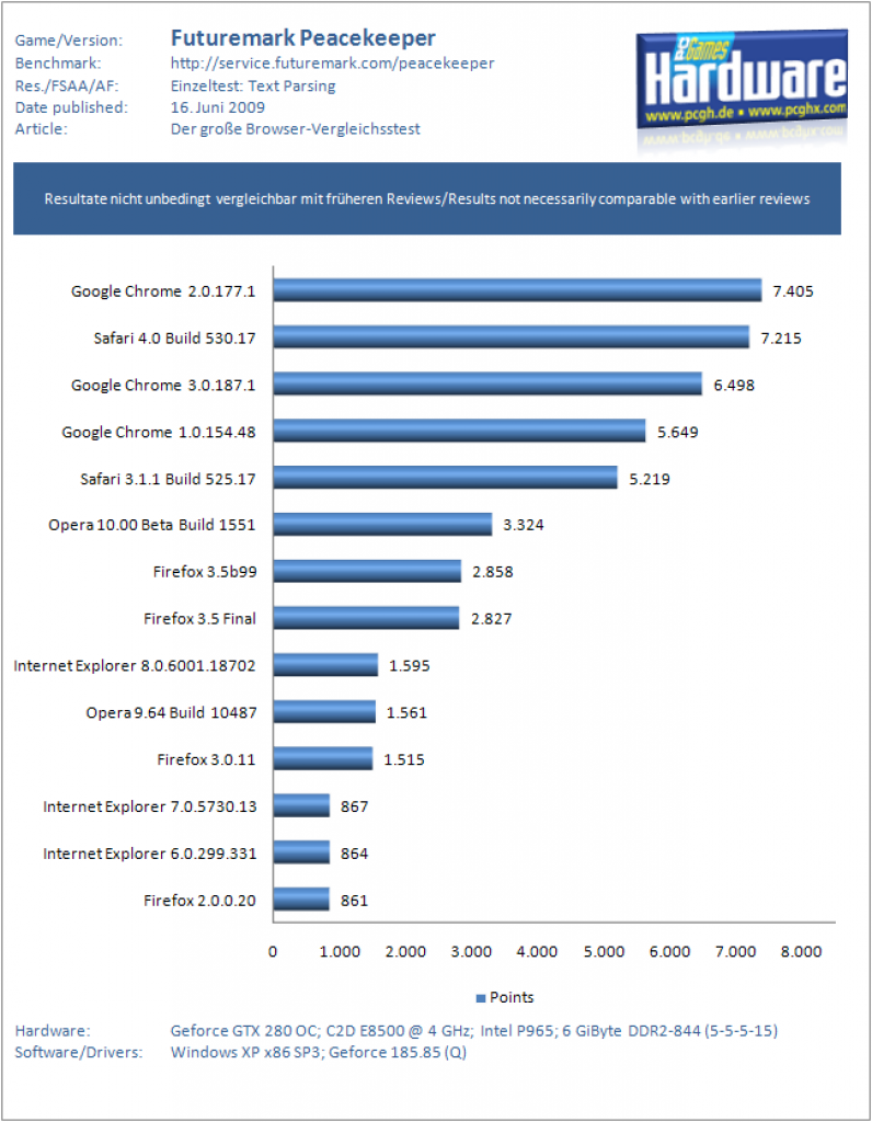 Benchmarks