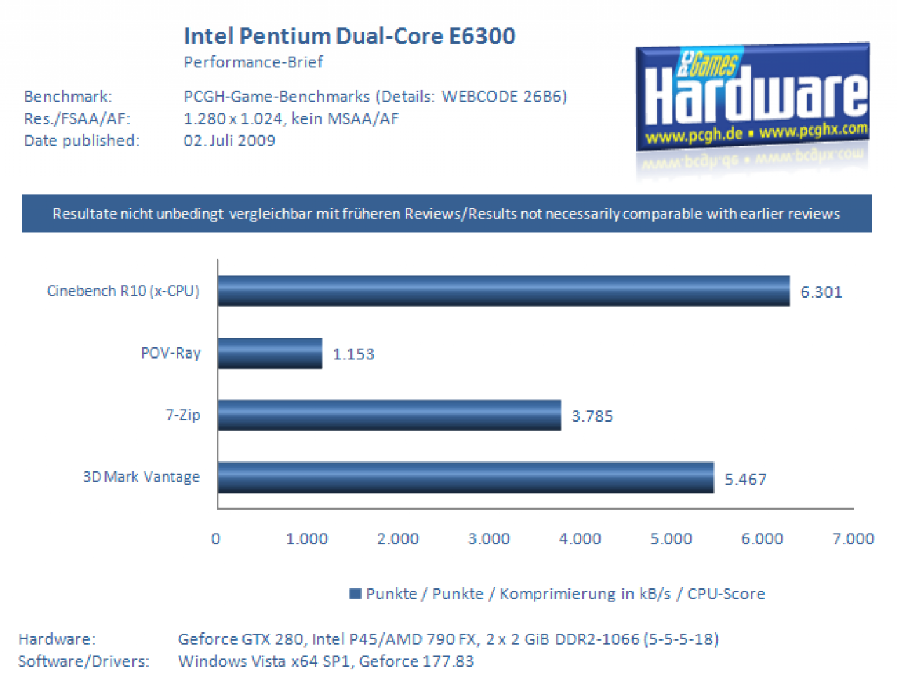 [01/07/2009] Pentium DC E6300 im Test (4)