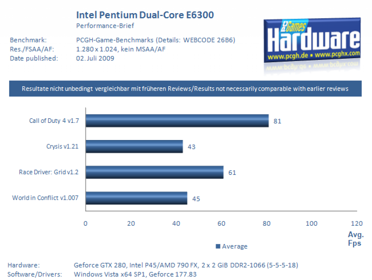 Pentium DC E6300 im Test (5)