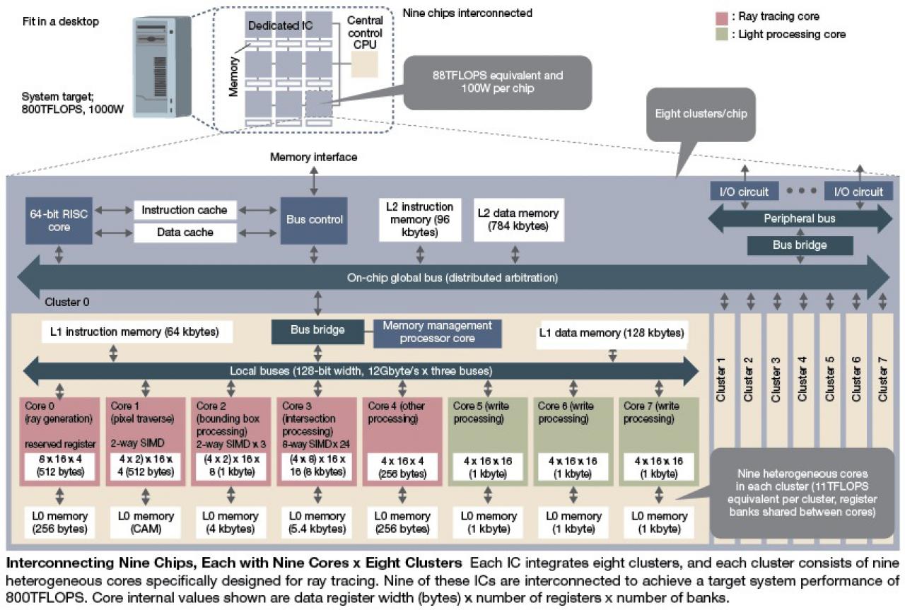 [08/07/2009] High-Level Diagramm des geplanten 