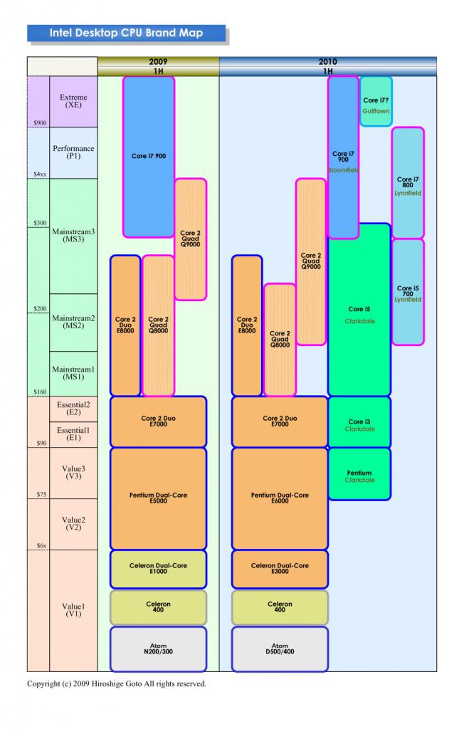 [15/07/2009] Intel Brand-Map 