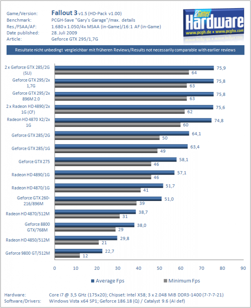 Nvidia Geforce GTX 295 mit 3,6G (7)