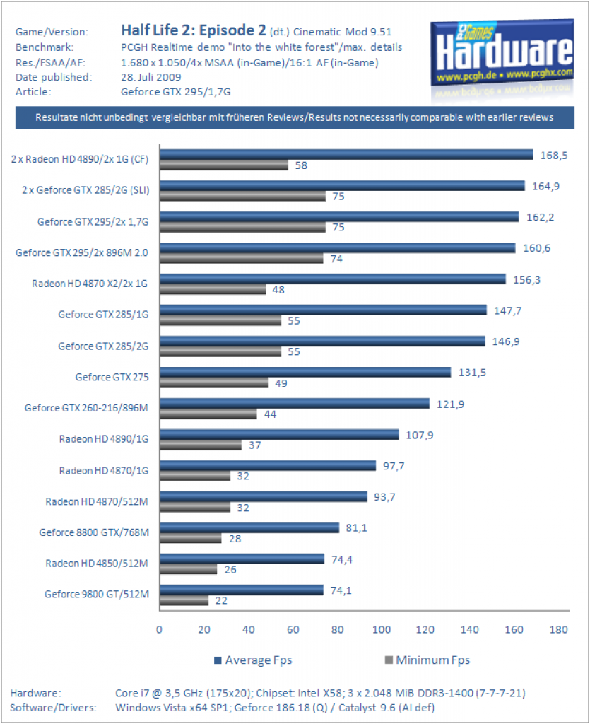 Nvidia Geforce GTX 295 mit 3,6G (16)