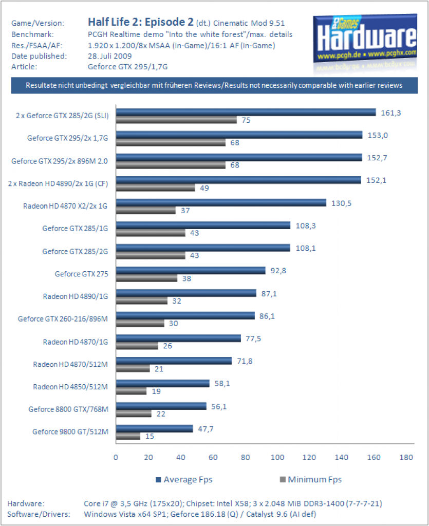 Nvidia Geforce GTX 295 mit 3,6G (17)