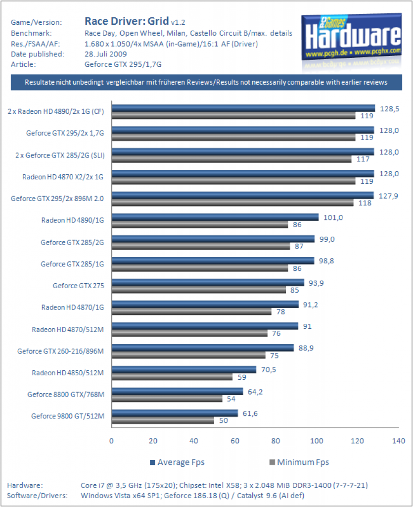 Nvidia Geforce GTX 295 mit 3,6G (19)