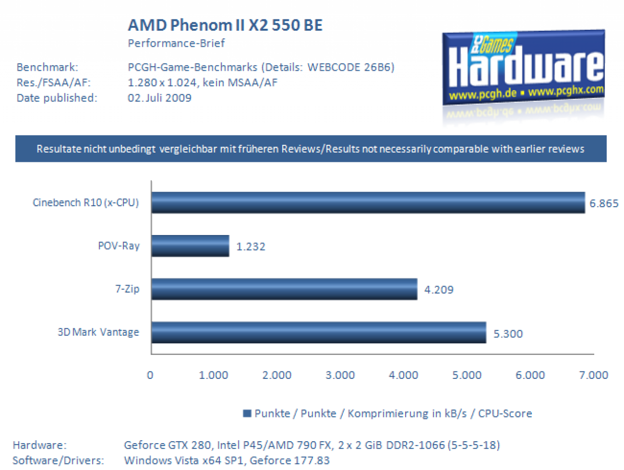 [01/07/2009] Pentium DC E6300 im Test (7)