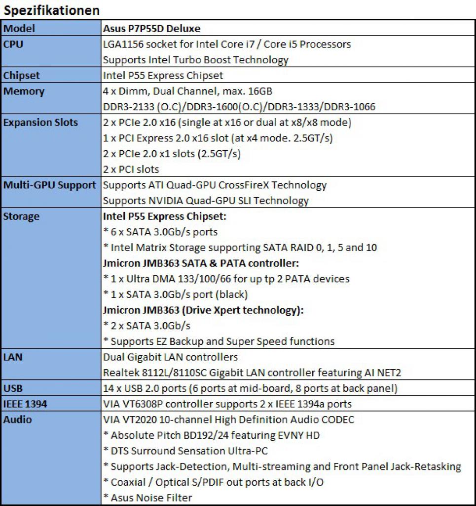 [17/08/2009] [Awardfabrik.de] Asus P7P55D Deluxe im Test (2)