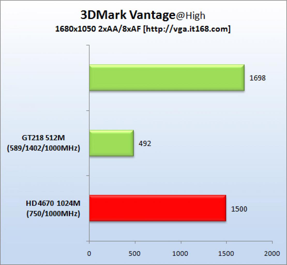 [11/08/2009] GT 220 im Benchmark-Test (9)