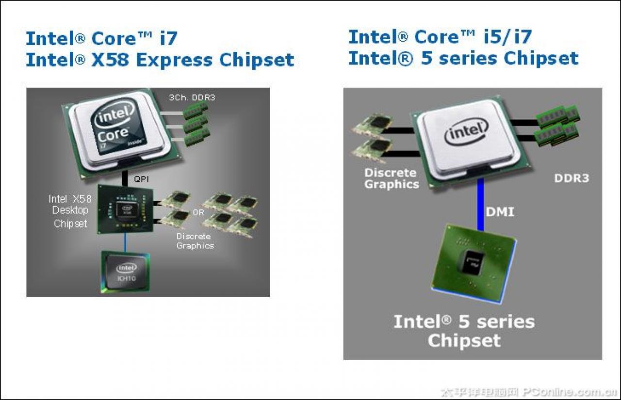 [05/08/2009] Intels Core i7 870 im Härtetest (10)