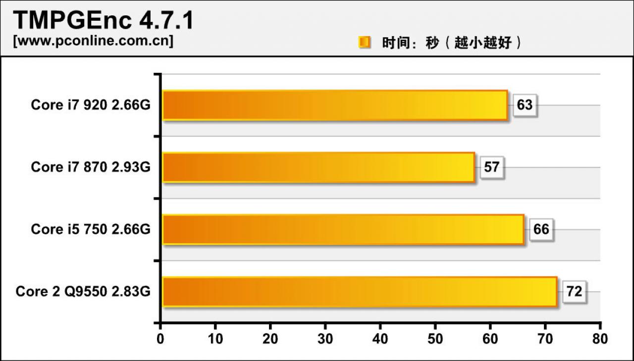 [05/08/2009] Intels Core i7 870 im Härtetest (1)