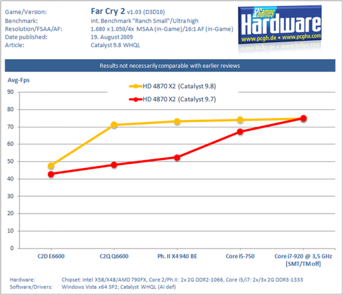Catalyst9.8 FC2
