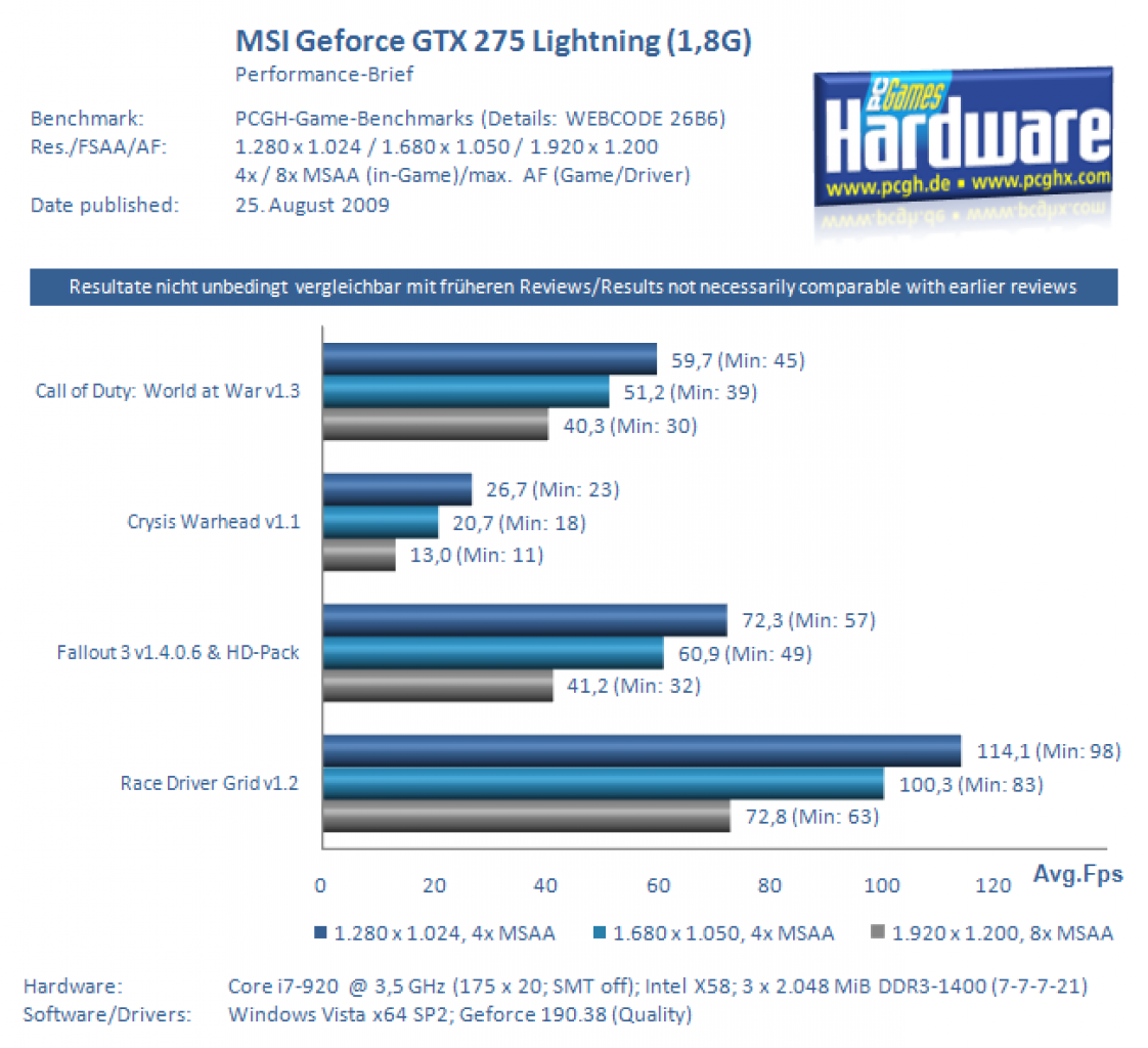 MSI Geforce GTX 275 Lightning Benchmarks