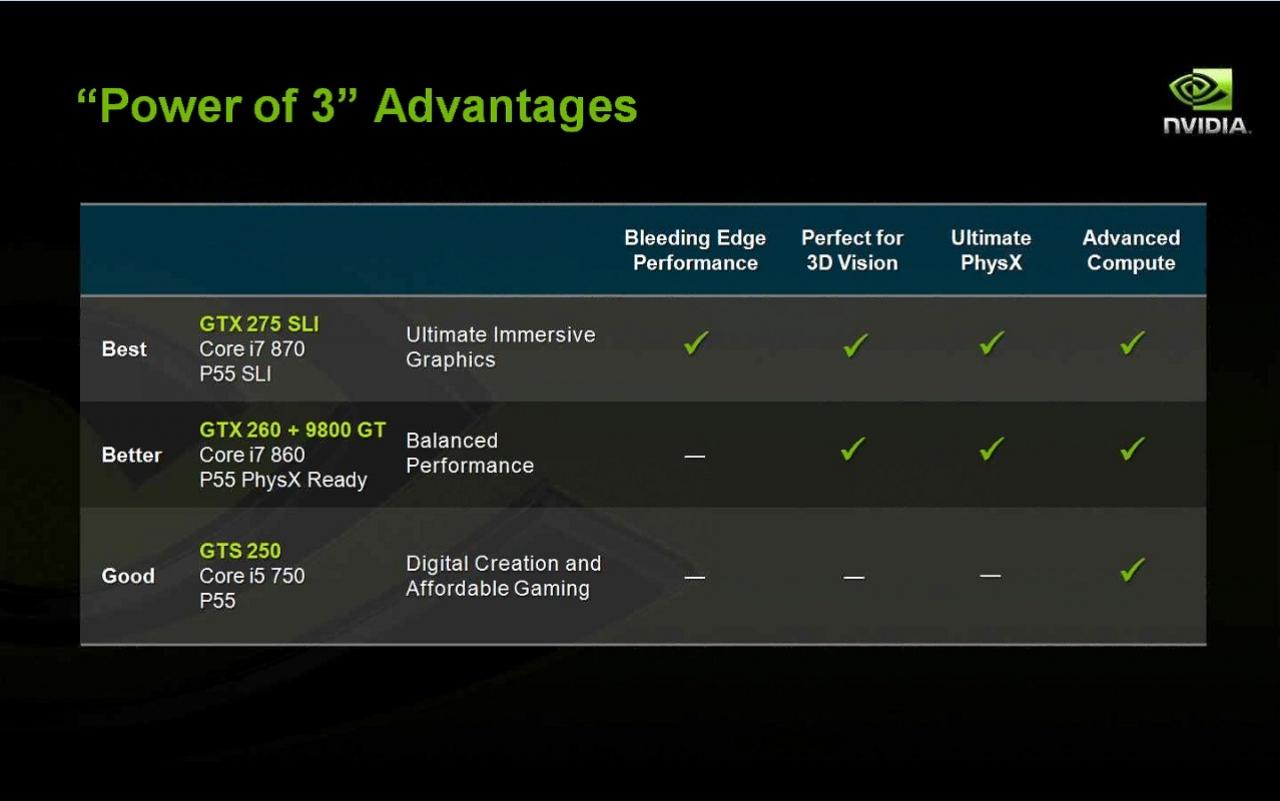 [26/08/2009] Nvidia-Präsentation: Power of 3 (18)