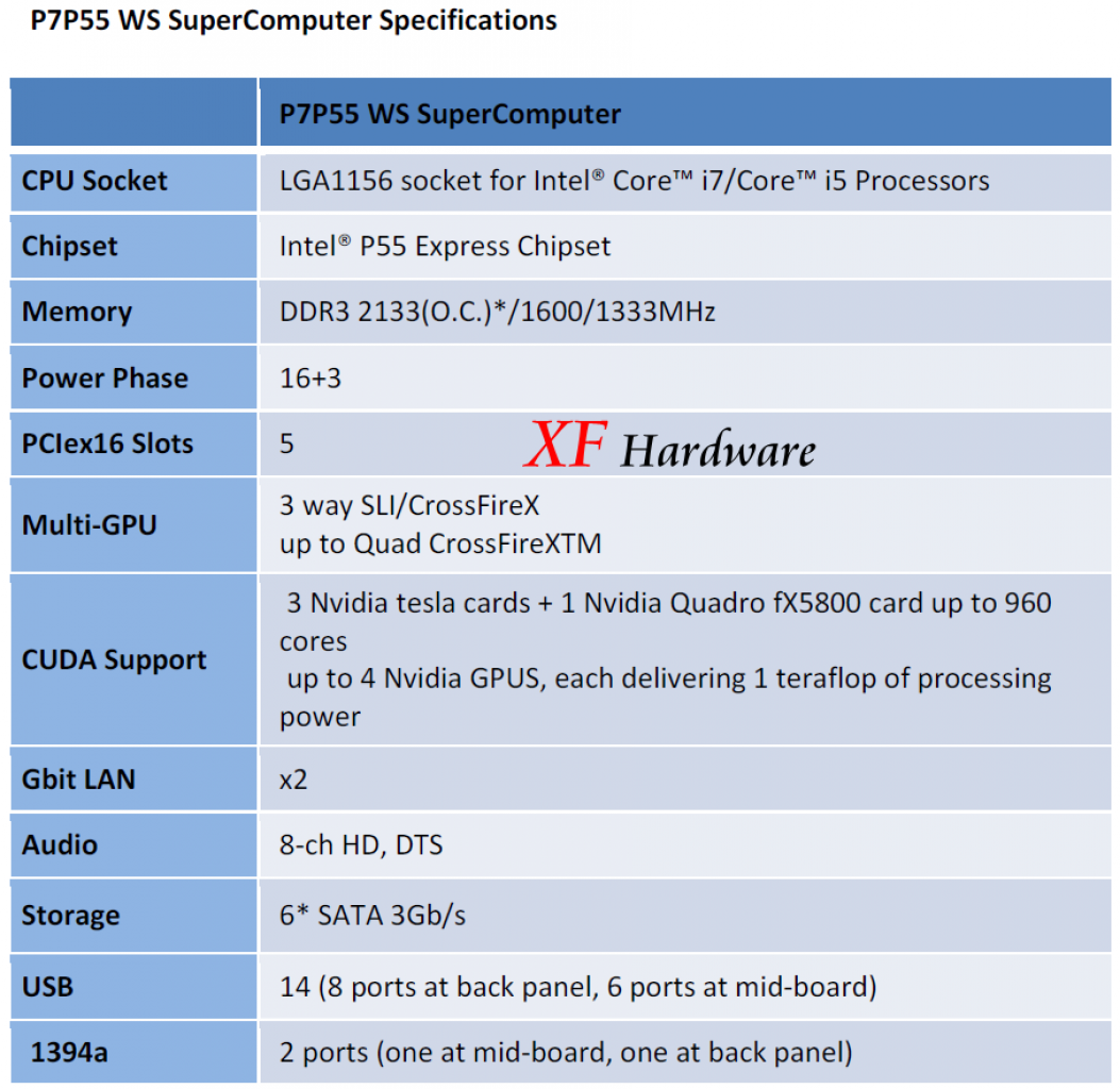 [18/08/2009] Asus P7P55 WS Supercomputer Specs
