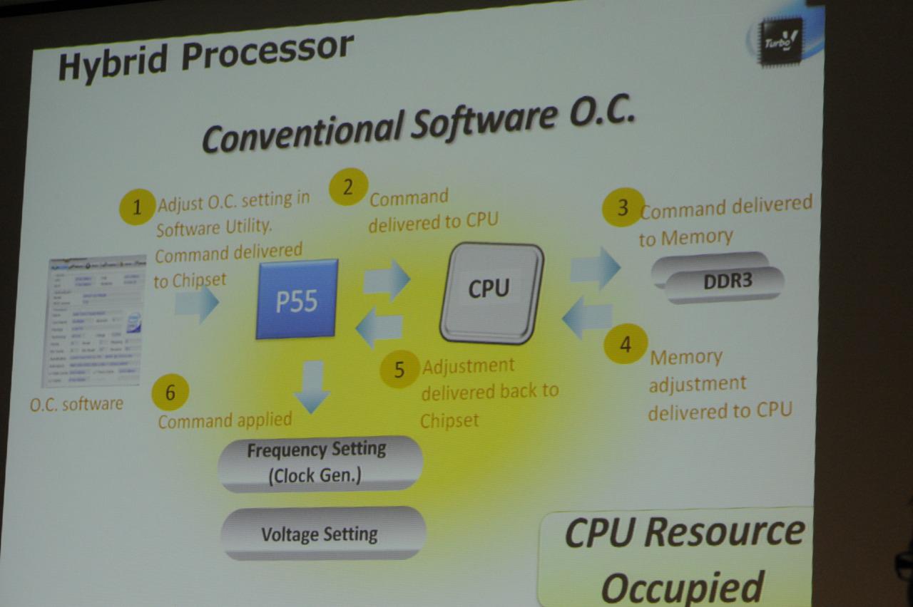 [30/08/2009] Asus P55-Lineup (52)