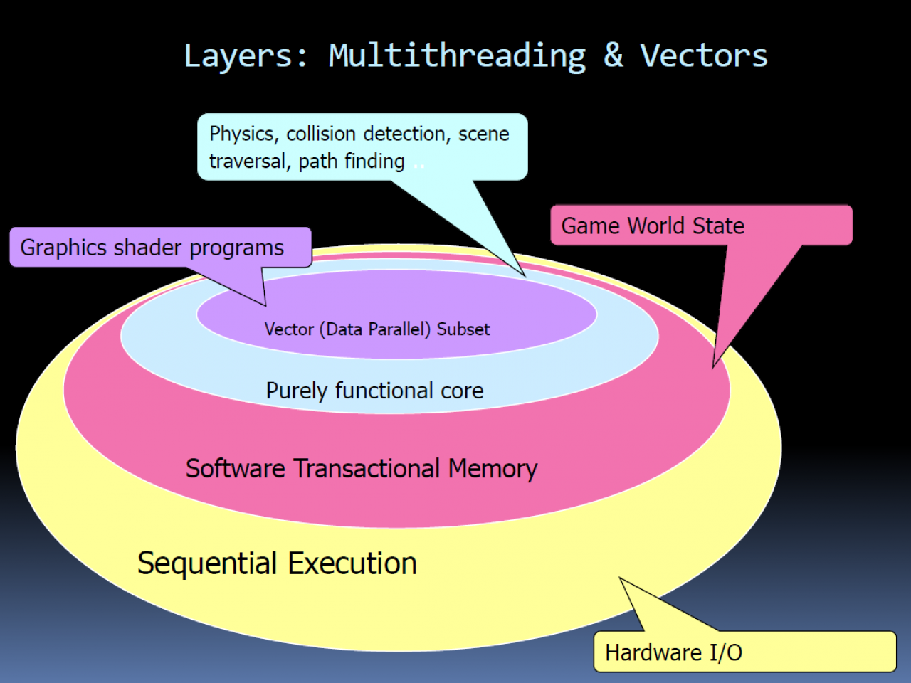 [17/08/2009] Sweeney End of GPU Roadmap 14