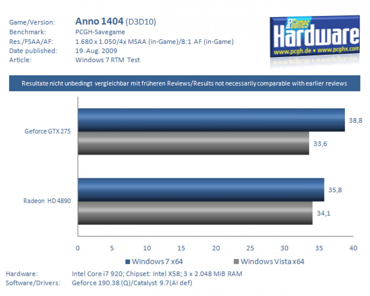 Windows 7 RTM Test (2)