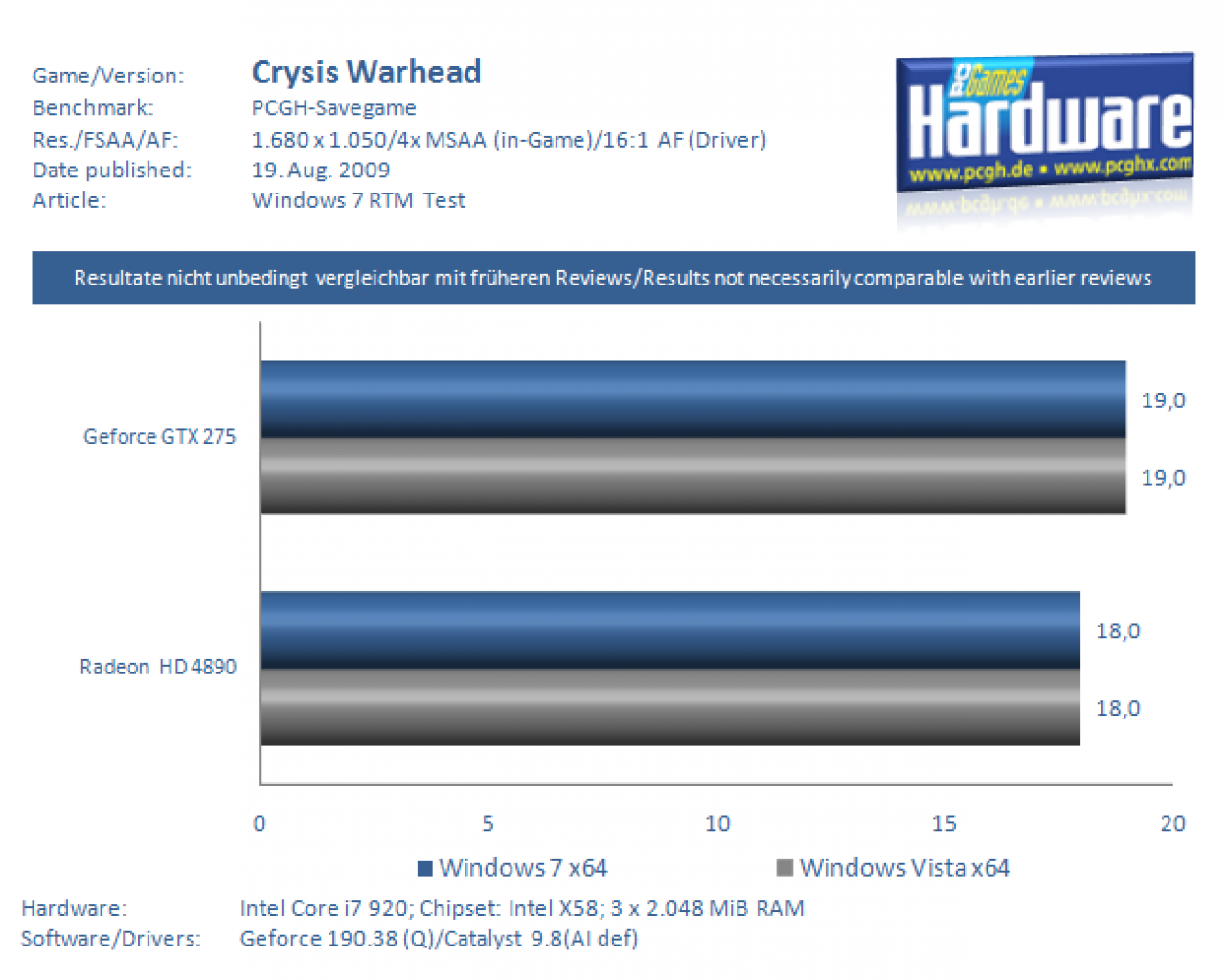 Windows 7 RTM Test (4)