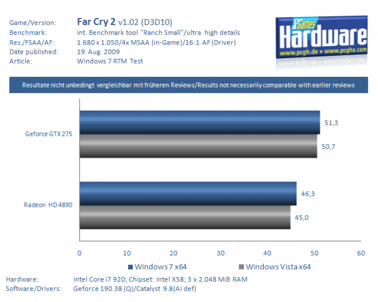 Windows 7 RTM Test (5)