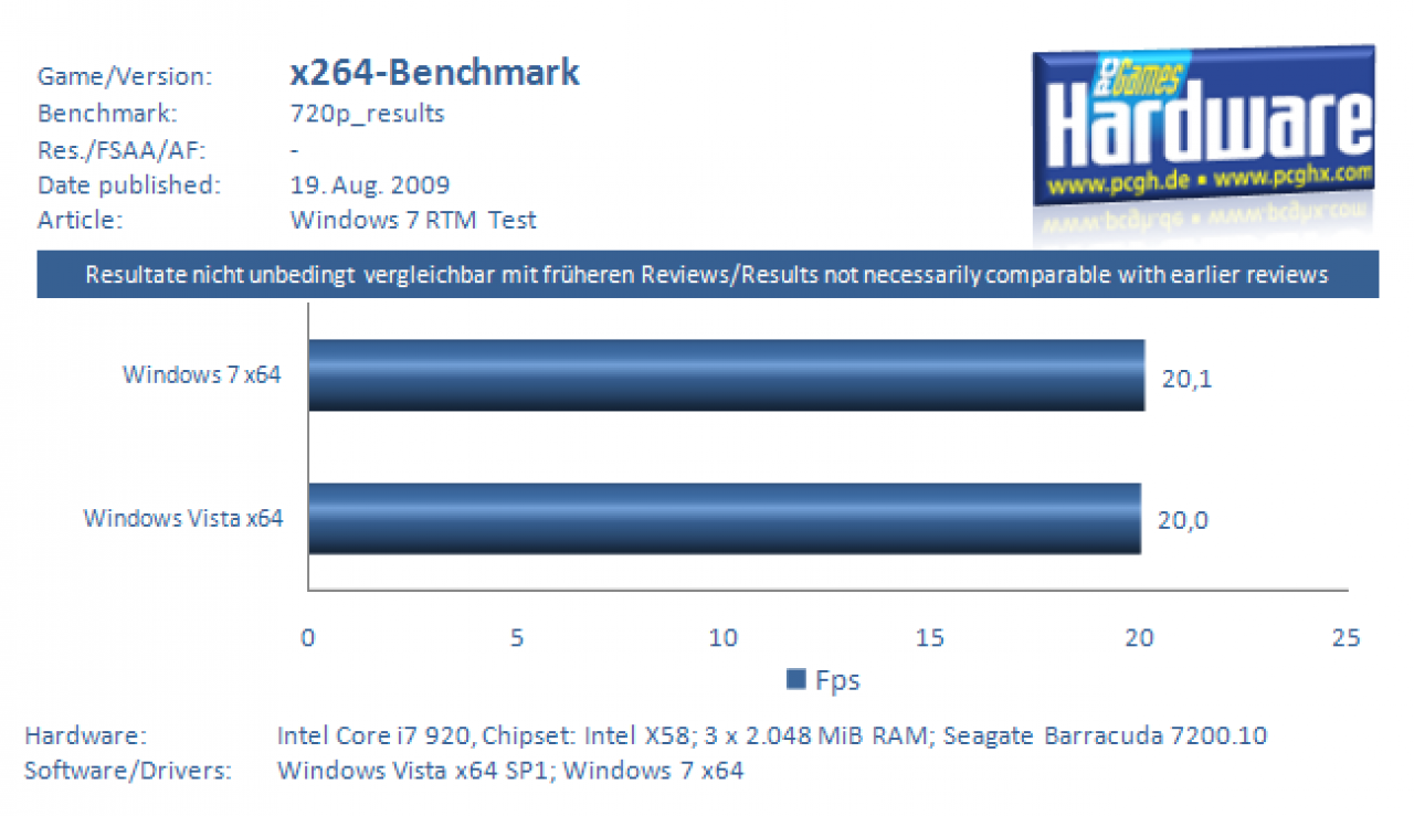 Windows 7 RTM Test (8)