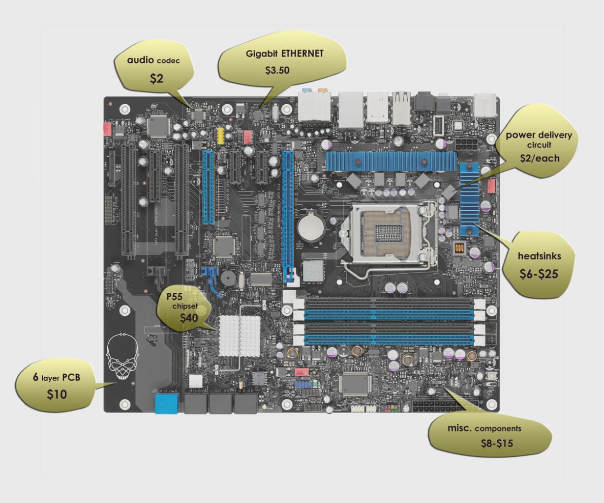 [24/08/2009] Preisauszeichnung eines P55-Mainboards